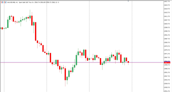 xauusd 18 nov
