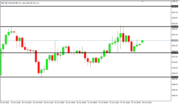 xauusd 18 okt