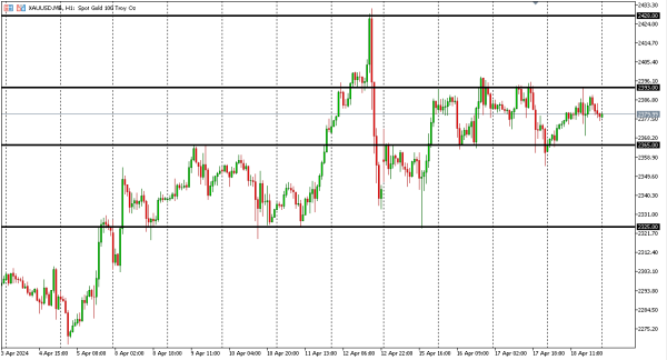 xauusd 19 apr