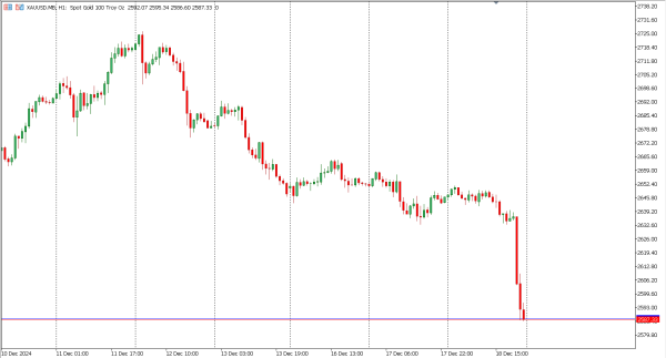 xauusd 19 des