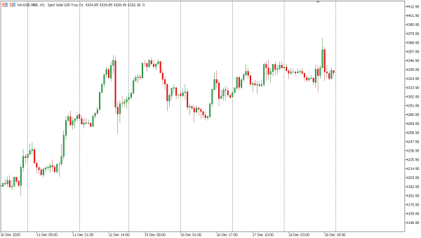 xauusd 19 des