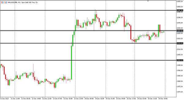 xauusd 19 des