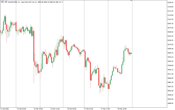 xauusd 19 feb