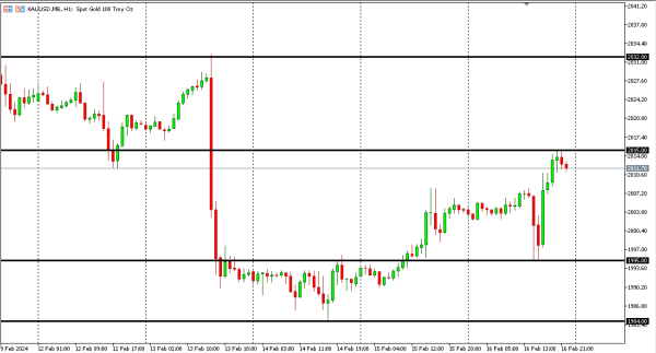 xauusd 19 feb