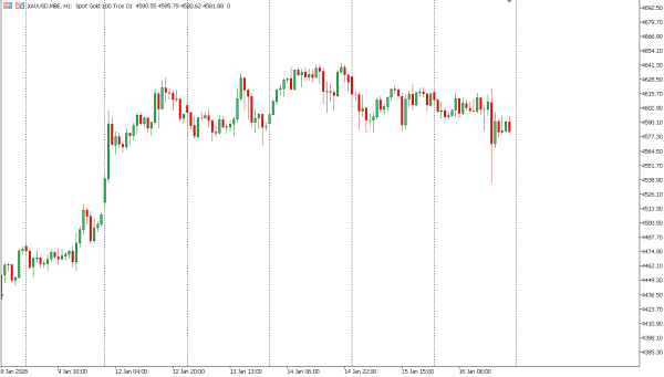 xauusd 19 jan