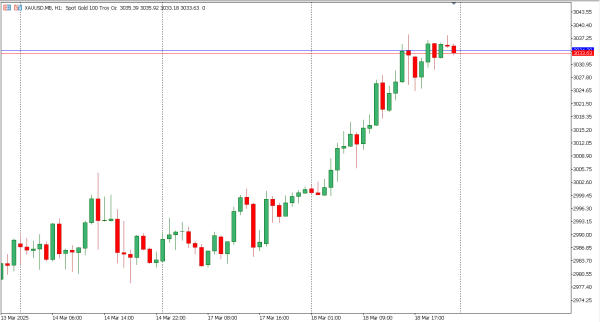 xauusd 19 mar
