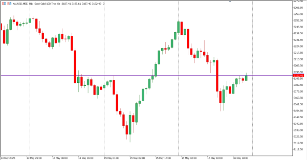 xauusd 19 mei