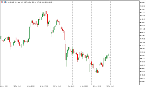 xauusd 19 nov