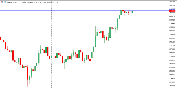 xauusd 19 nov