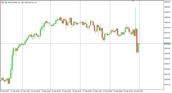 xauusd 19 sep