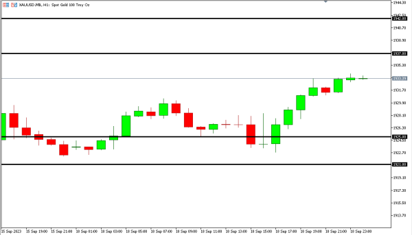 xauusd 19 sep