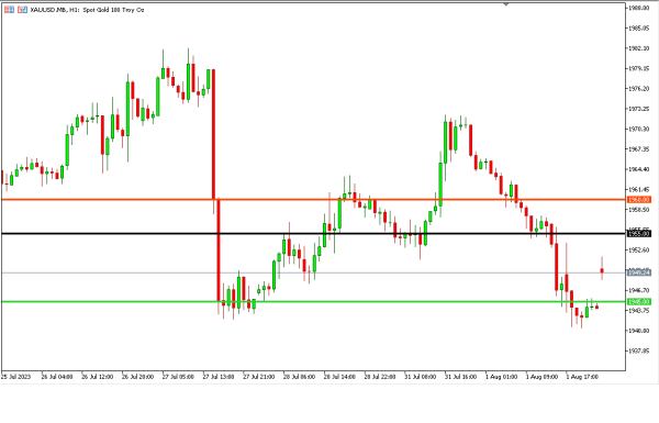 Analisa Teknikal Magnetfx 2 Agustus