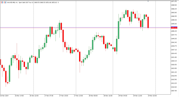xauusd 2 des