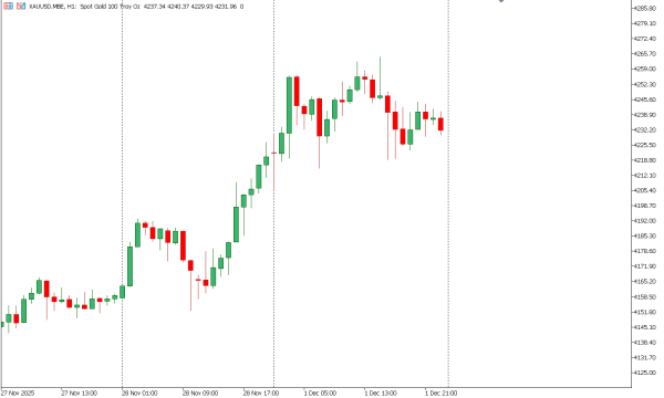 xauusd 2 des