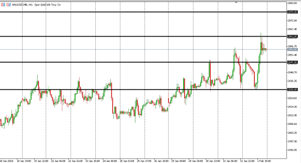 xauusd 2 feb