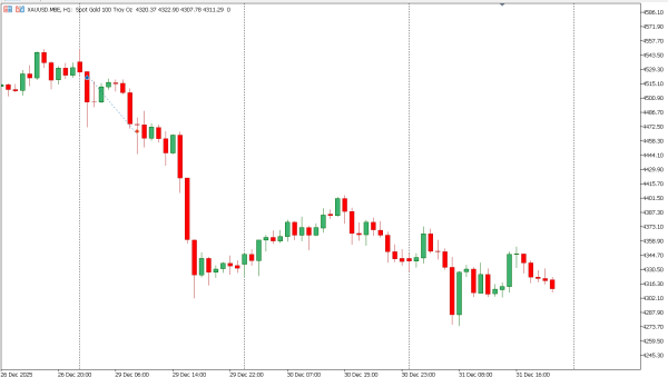 xauusd 2 jan