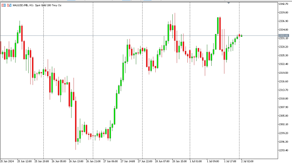 xauusd 2 jul