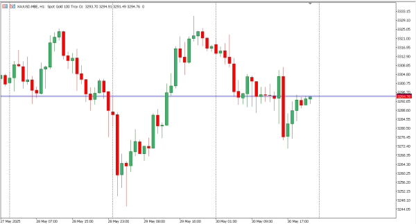 xauusd 2 jun