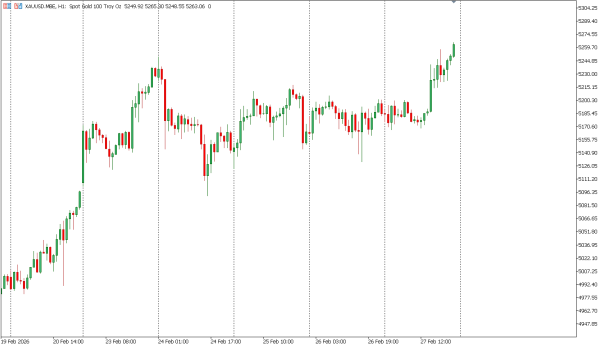 xauusd 2 mar