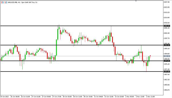 xauusd 2 nov