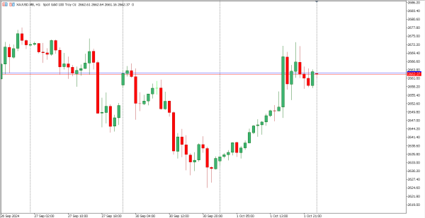 xauusd 2 okt