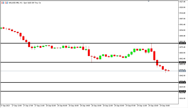 xauusd 2 okt