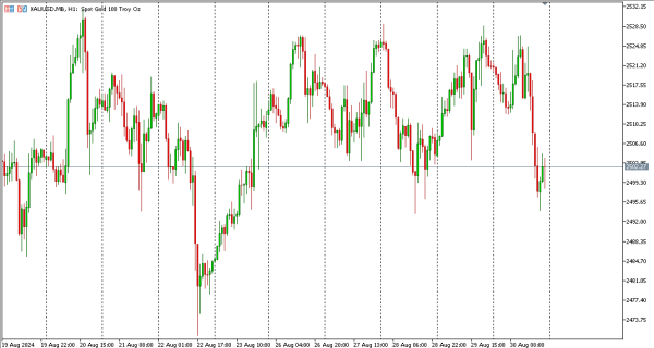 xauusd 2 sep