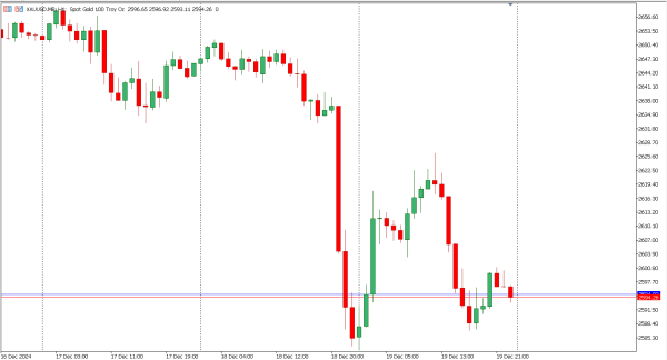 xauusd 20 des