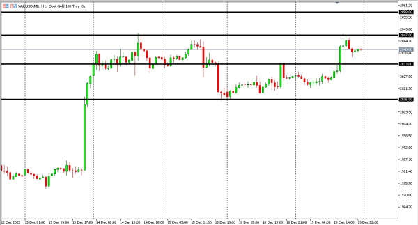 xauusd 20 des