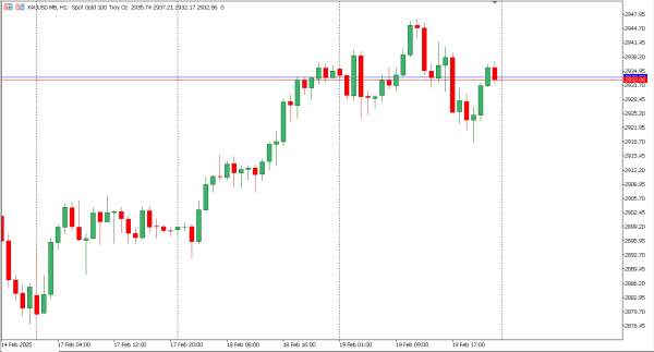 xauusd 20 feb