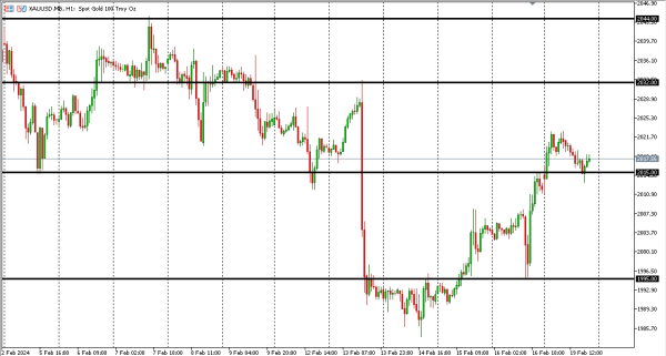 xauusd 20 feb