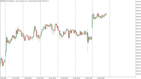 xauusd 20 jan