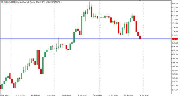 xauusd 20 jan