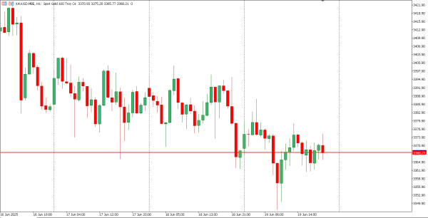xauusd 20 jun