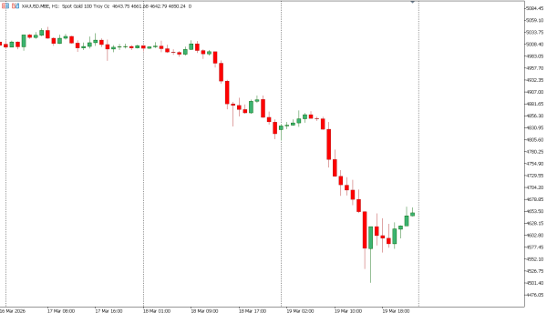 xauusd 20 mar
