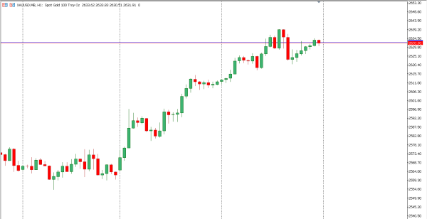 xauusd 20 nov