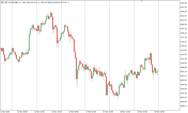 xauusd 20 nov