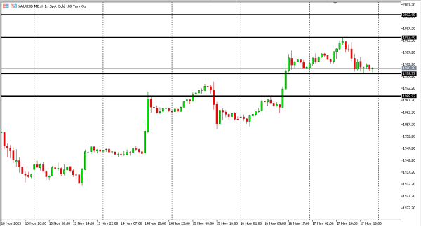 xauusd 20 nov