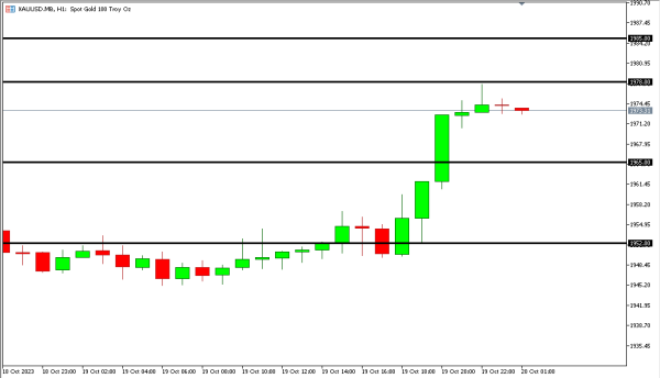 xauusd 20 okt