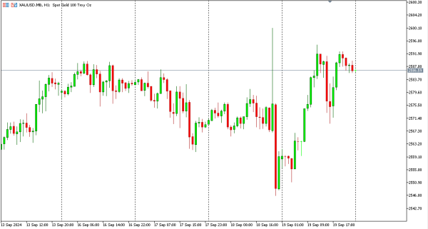 xauusd 20 sep