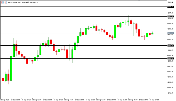 xauusd 20 sep