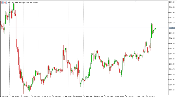 xauusd 21 Jun