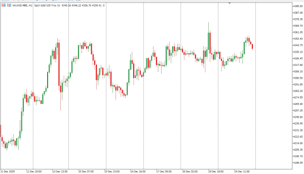 xauusd 21 des