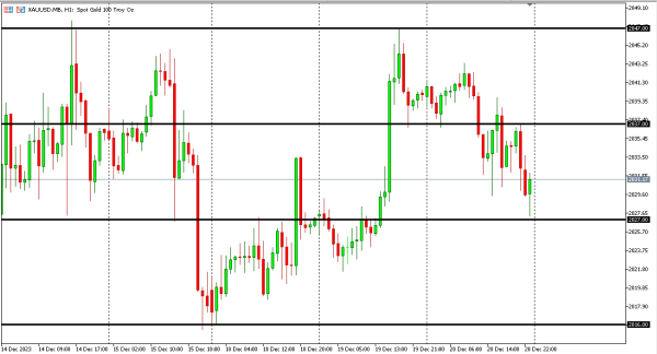 xauusd 21 des