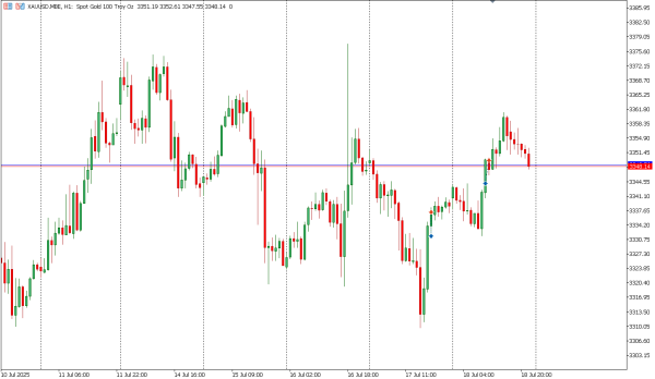 xauusd 21 jul