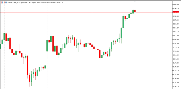 xauusd 21 mei