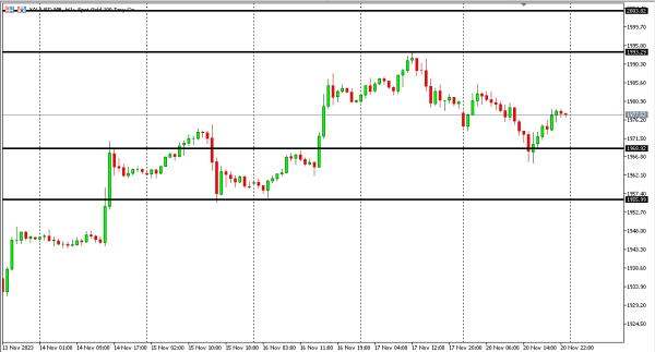 xauusd 21 nov
