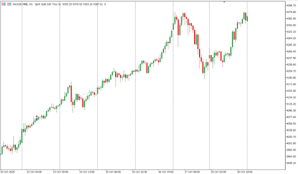xauusd 21 okt