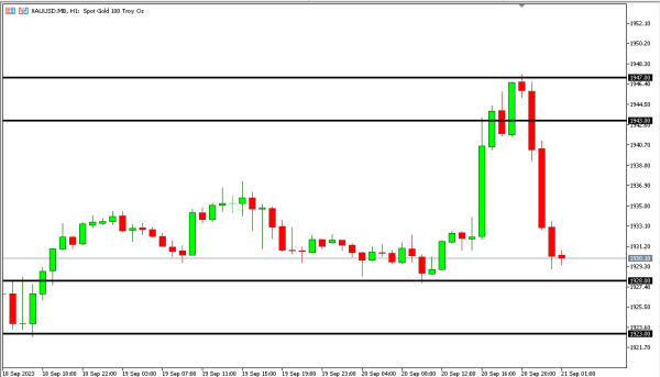 xauusd 21 sep