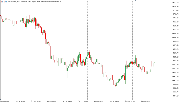 xauusd 22 mei